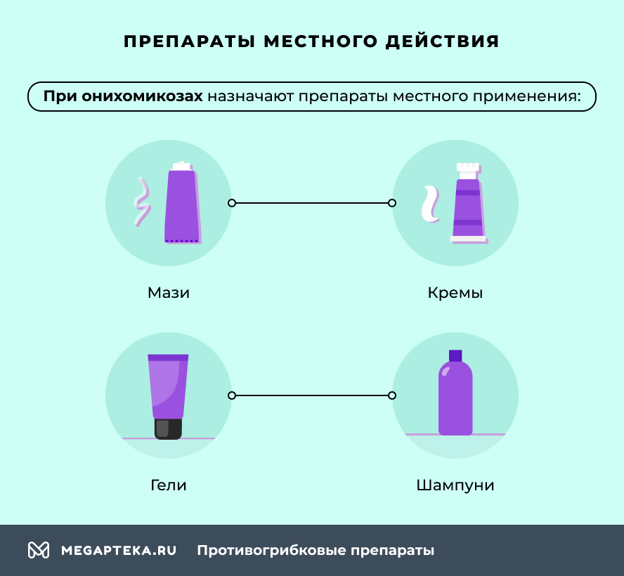 Препараты местного действия
