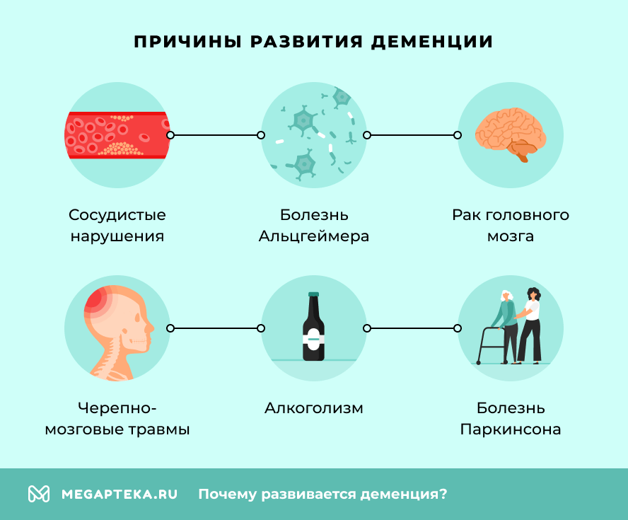Причины развития деменции