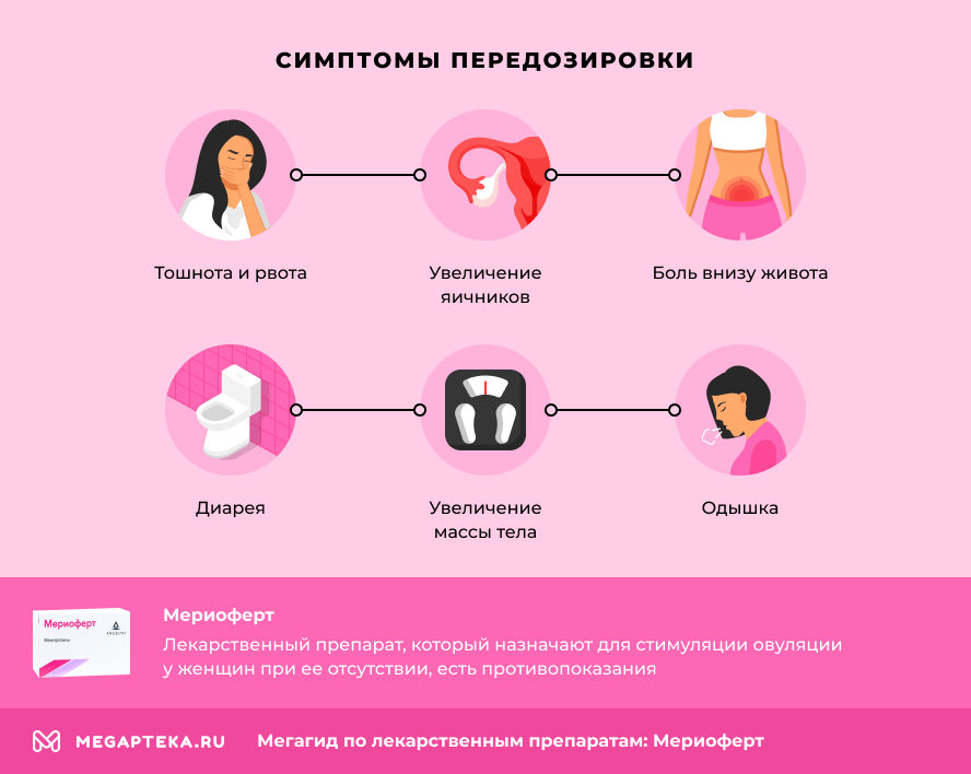 Симптомы передозировки