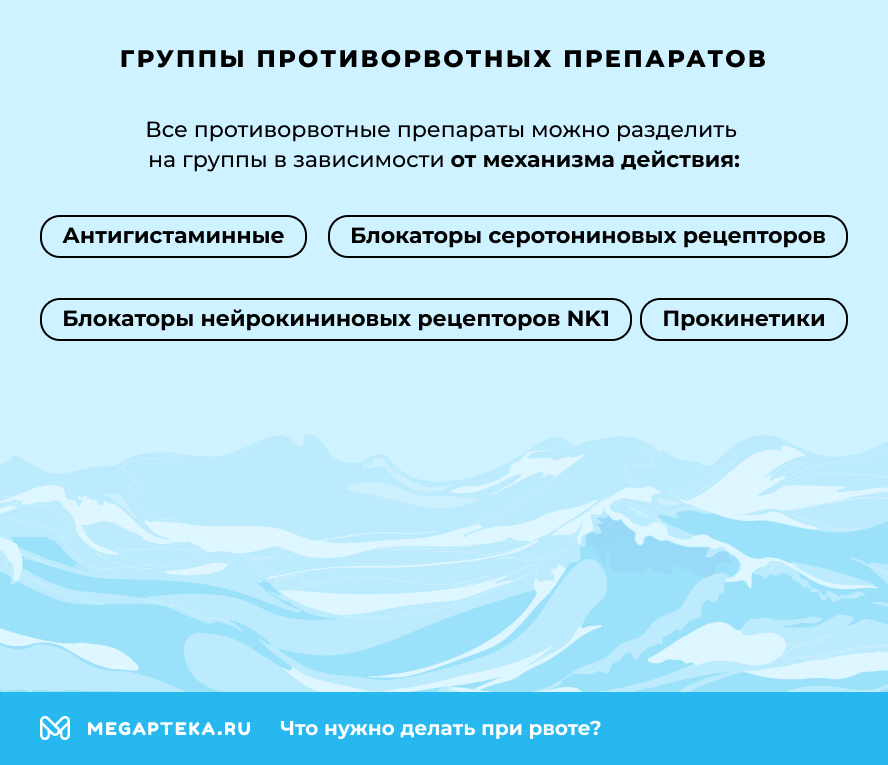 Группы противорвотных препаратов