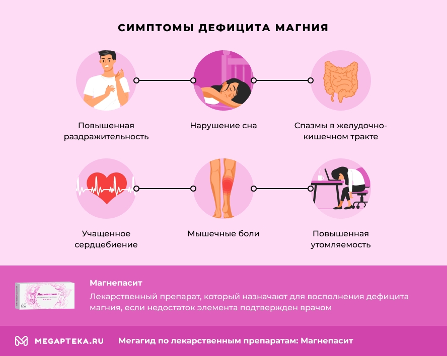 Симптомы дефицита магния