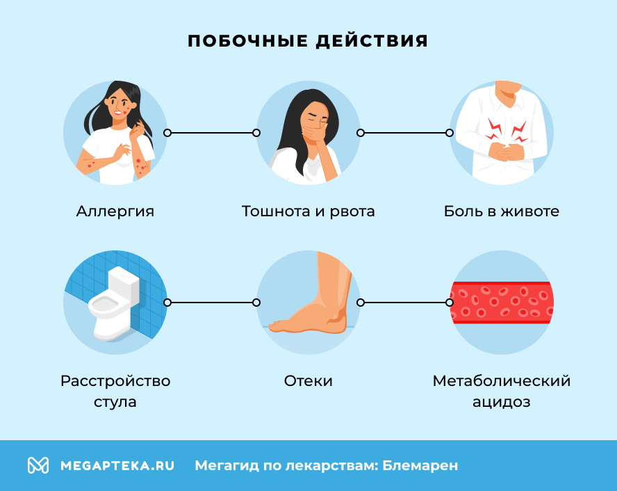 Побочные действия