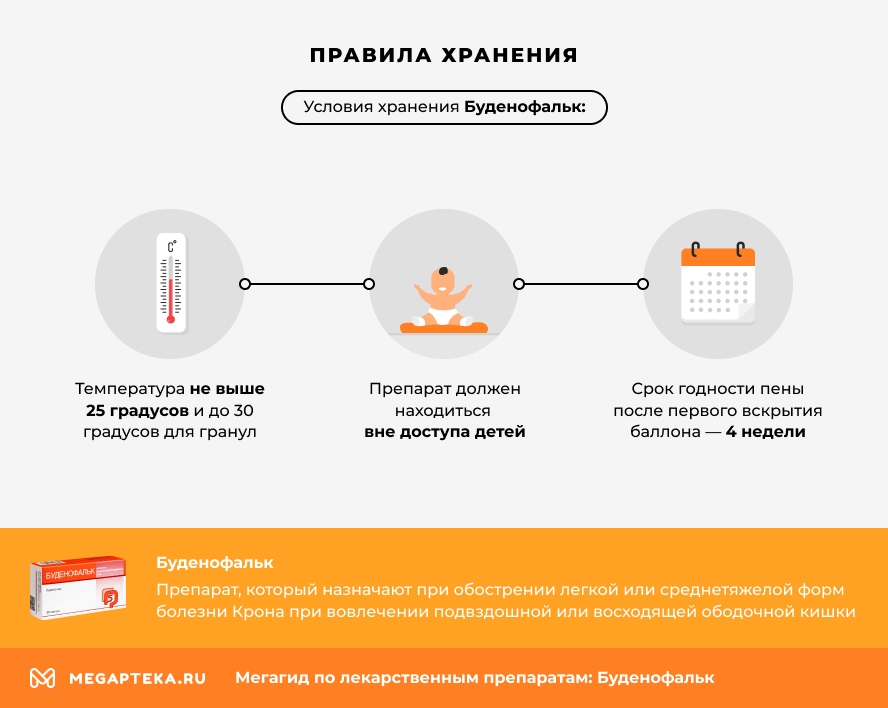 Правила хранения