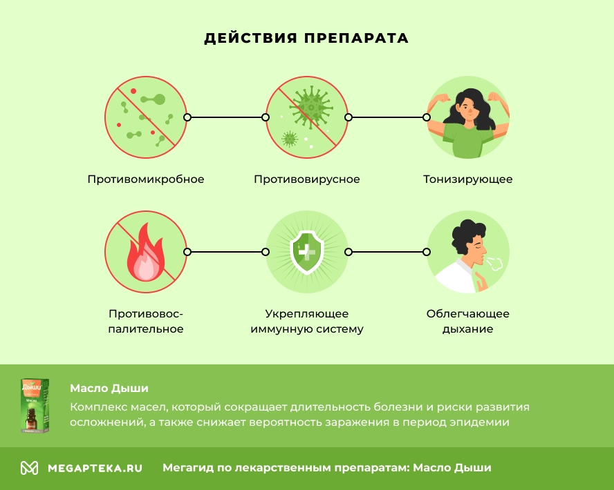 Действия препарата