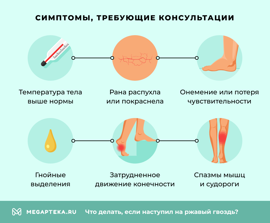 Симптомы, требующие повторной консультации