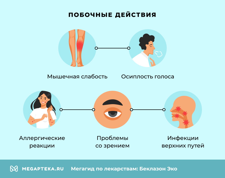 Побочные действия