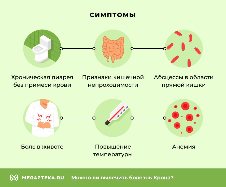 Симптомы