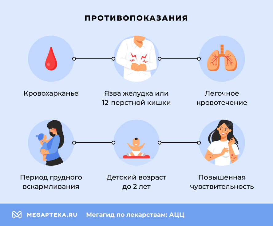 Противопоказания