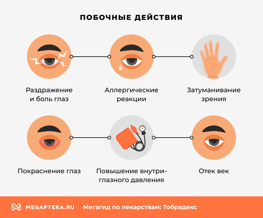 Побочные действия