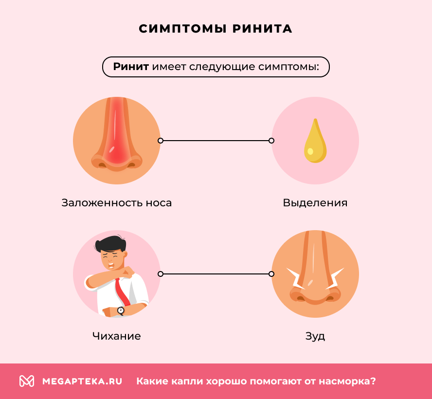 Симптомы ринита