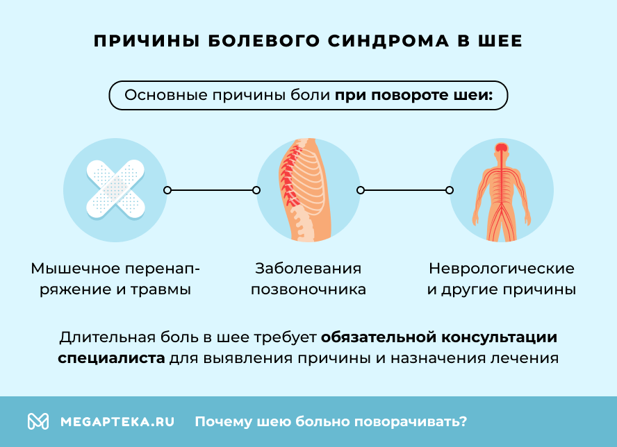 Причины болевого синдрома в шее