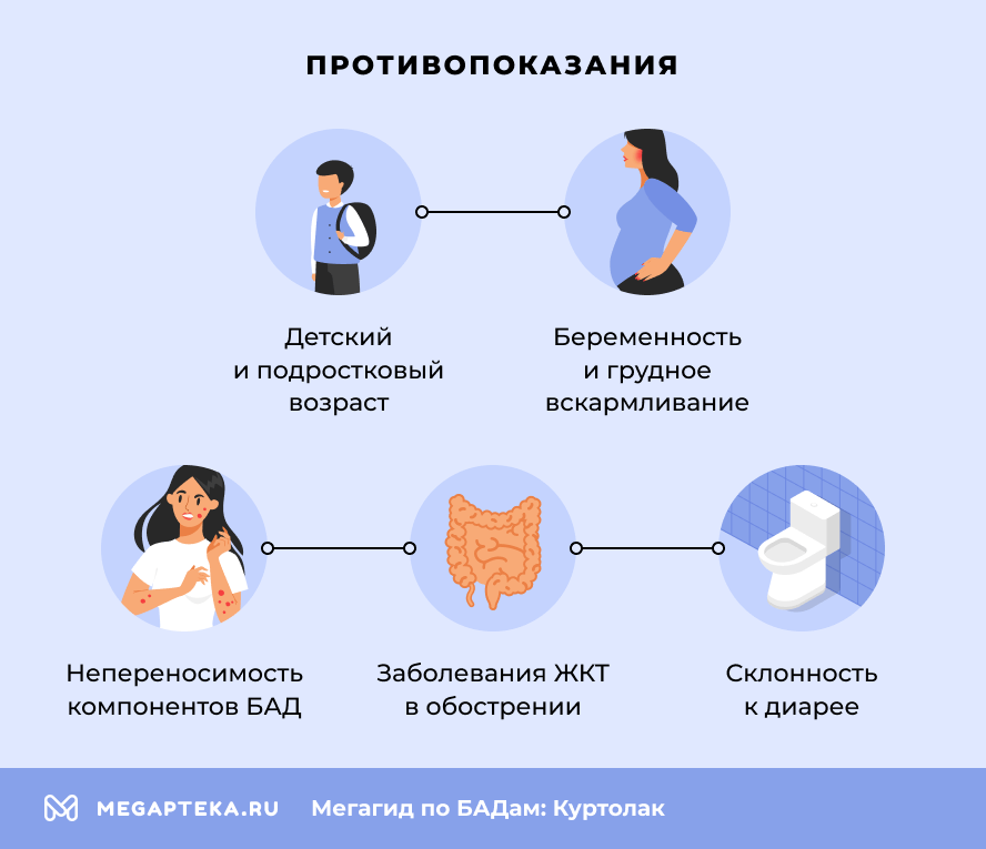  Противопоказания