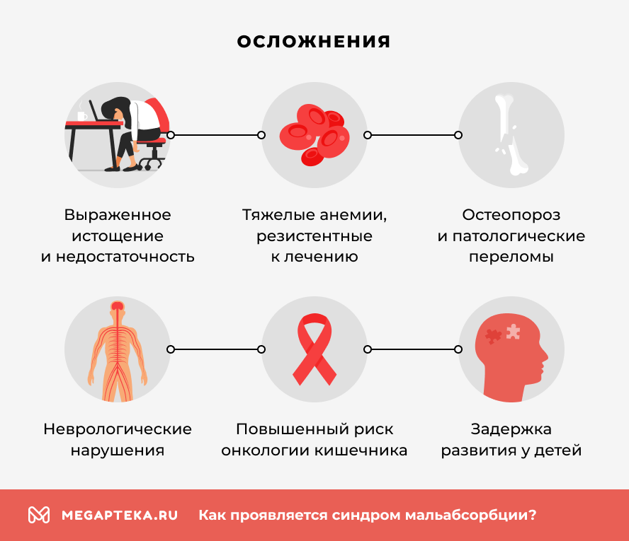 Осложнения