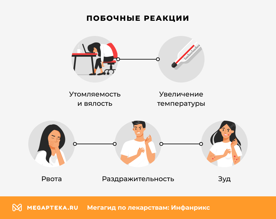Побочные эффекты
