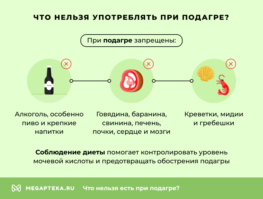 Что нельзя есть при подагре?