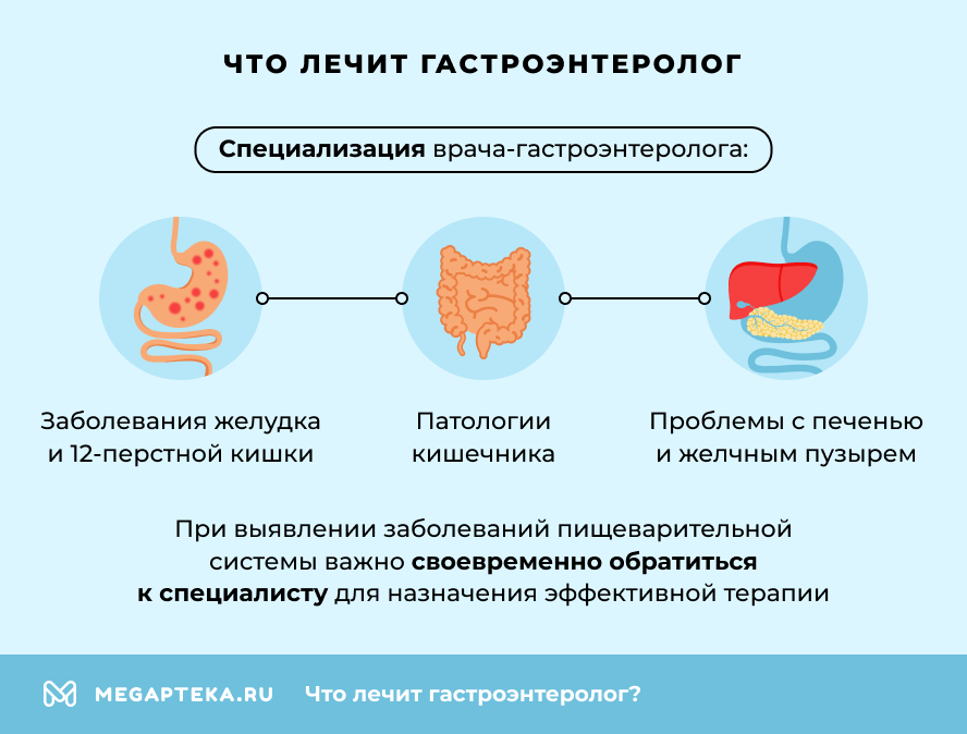 Что лечит гастроэнтеролог?