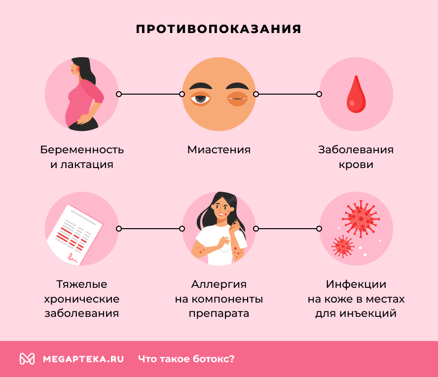 Противопоказания