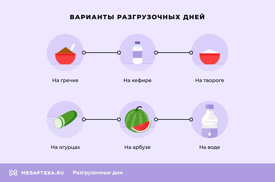 Как правильно проводить разгрузочные дни | Проект Роспотребнадзора «Здоровое питание»