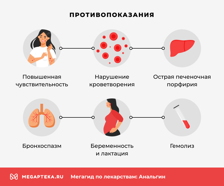 Противопоказания