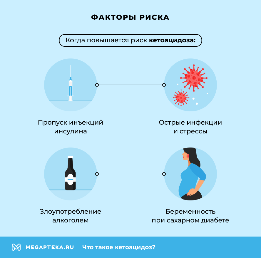 Факторы риска