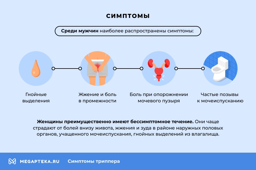 Пути передачи гонореи