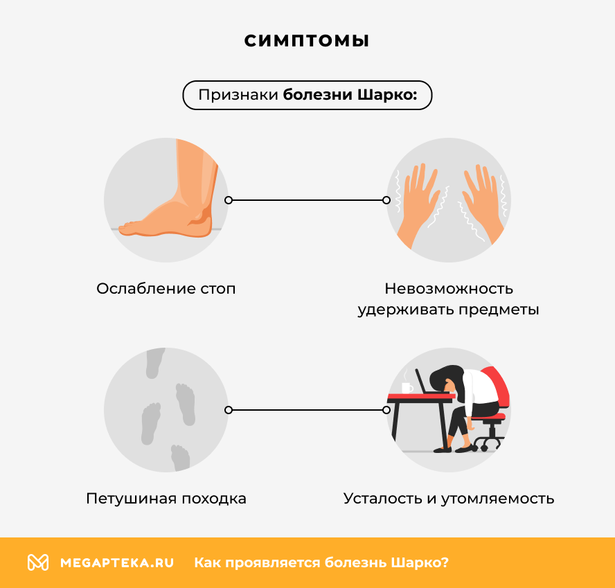Симптомы