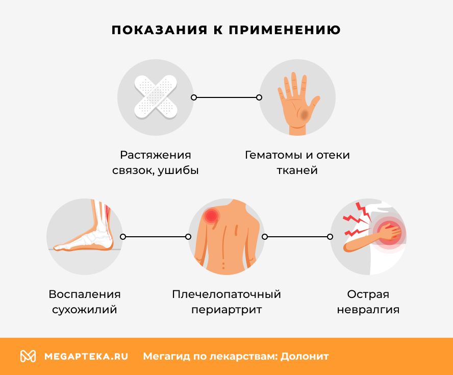 Показания к применению