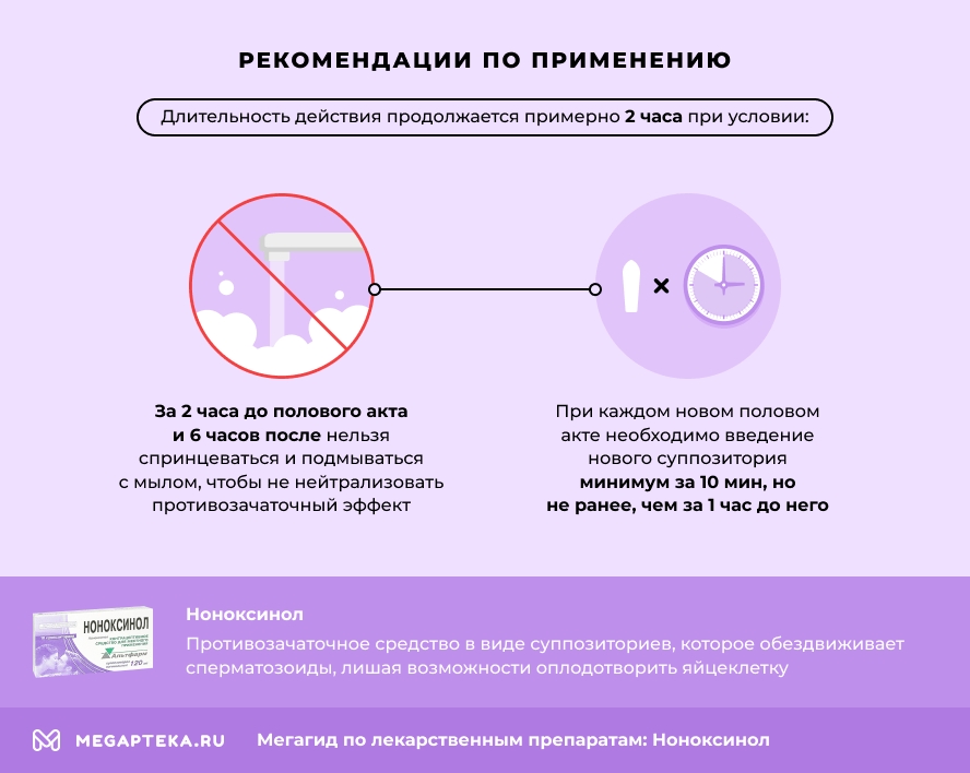 Рекомендации по применению