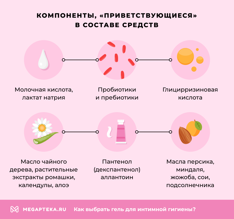 Компоненты, которые приветствуются в составе средств