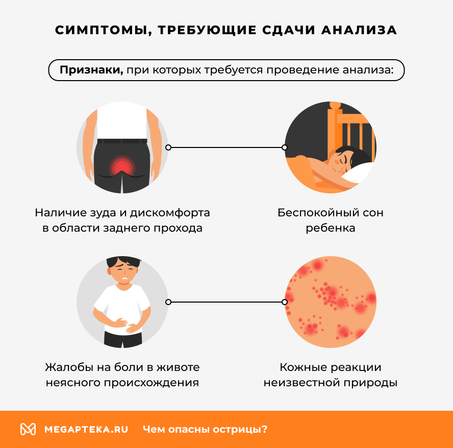 Симптомы, требующие сдачи анализа