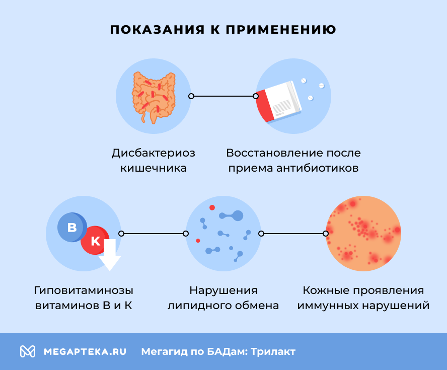 Показания к применению