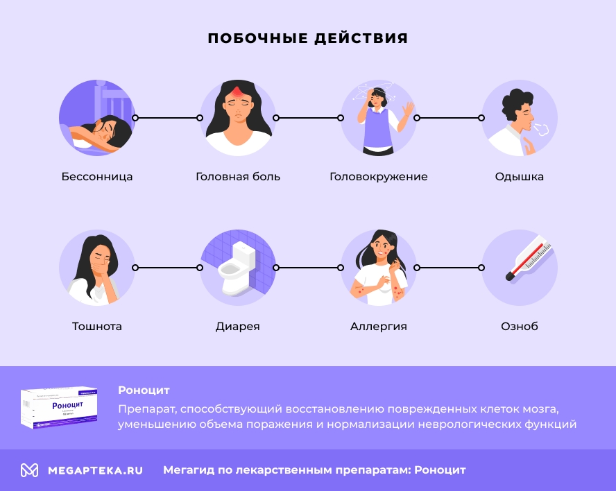 Побочные действия