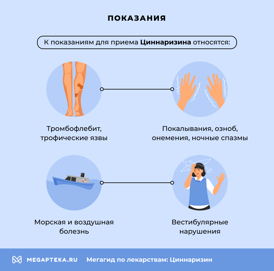 Показания