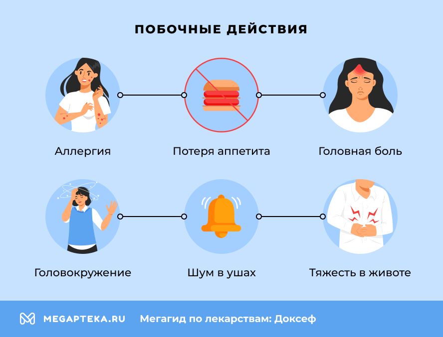 Побочные действия