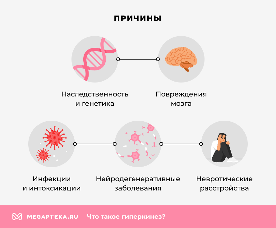 Причины