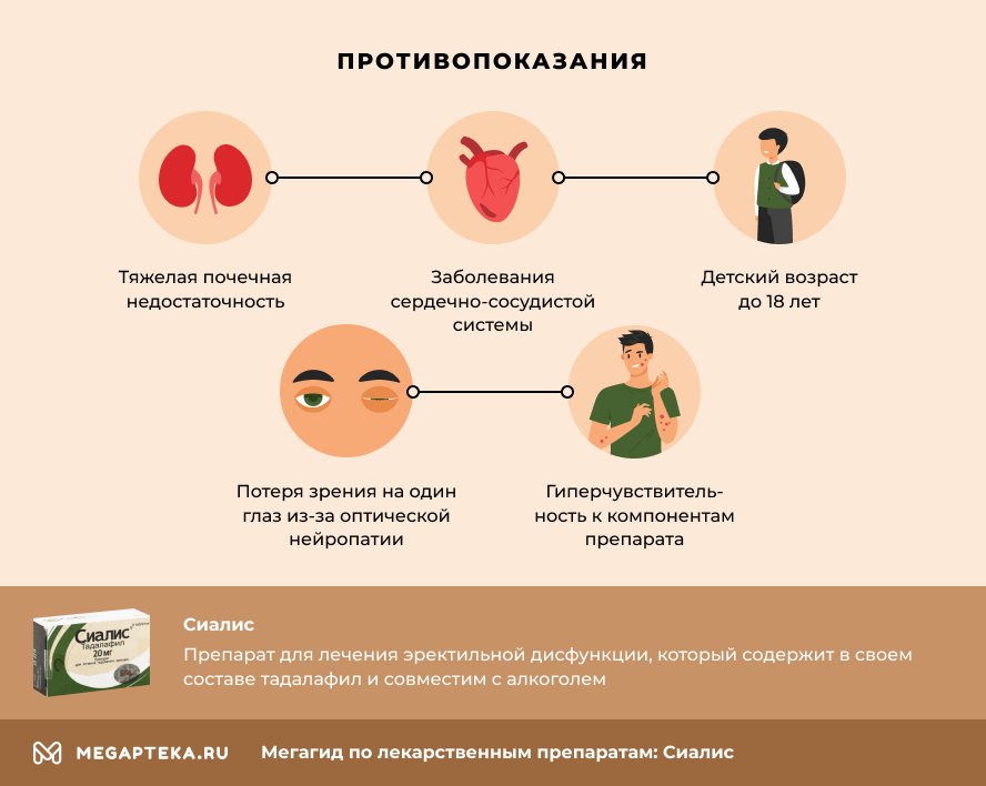 Сиалис - 21 отзыв и рейтинг покупателей | cs-sparta.ru