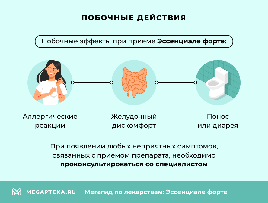 Побочные действия