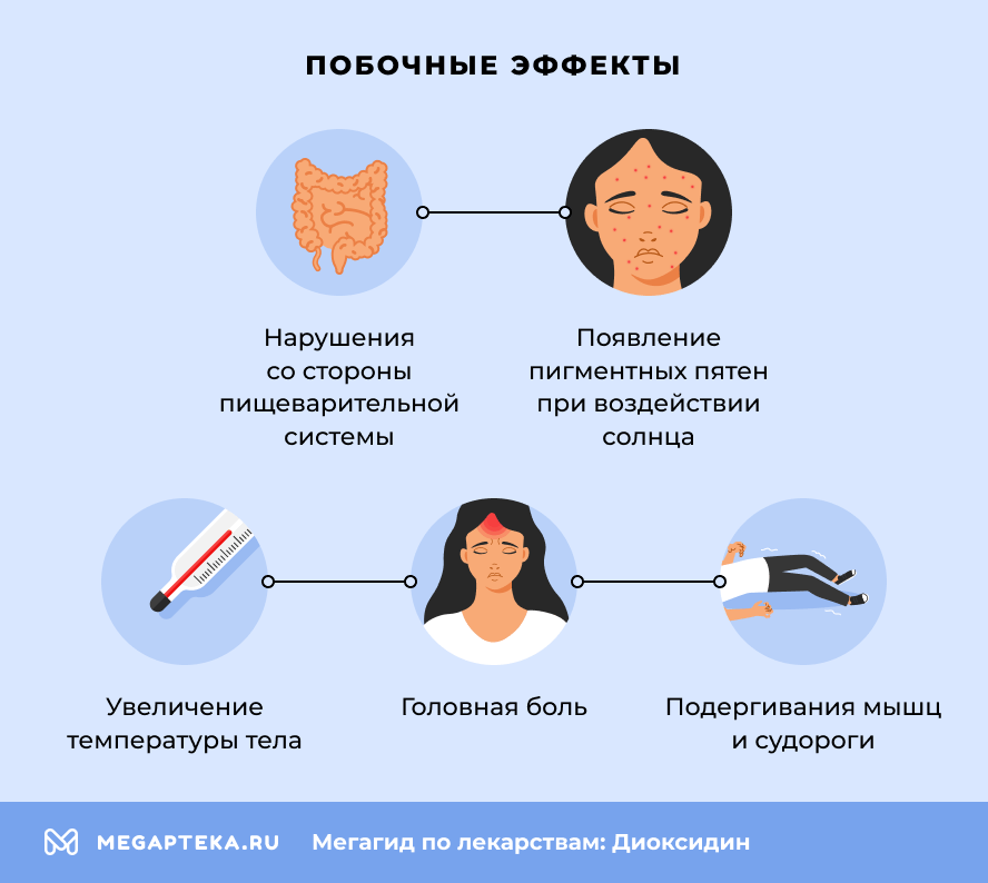 Побочные эффекты