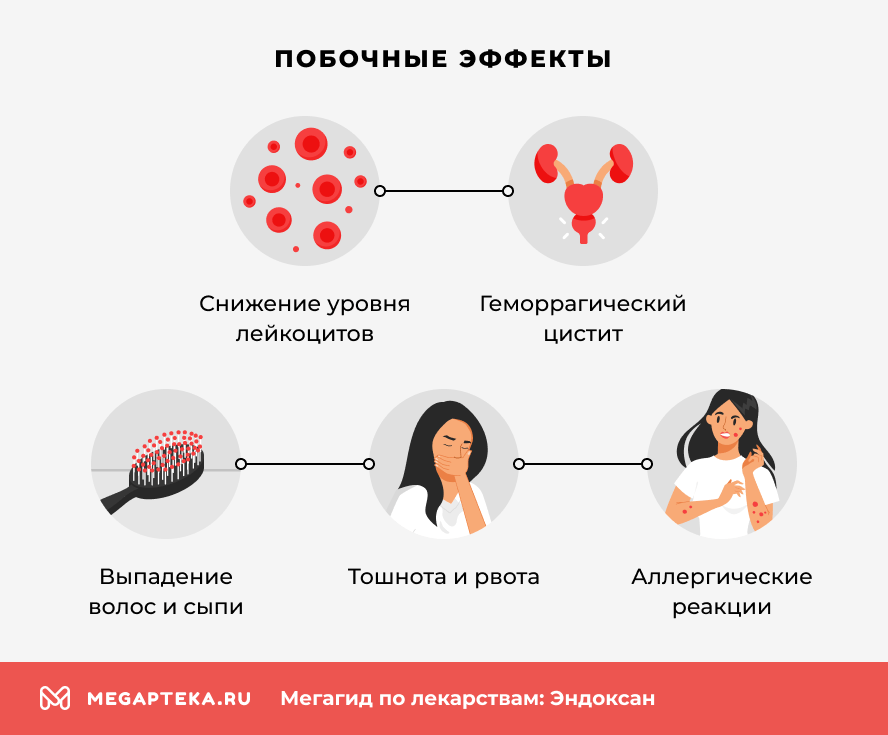 Побочные эффекты