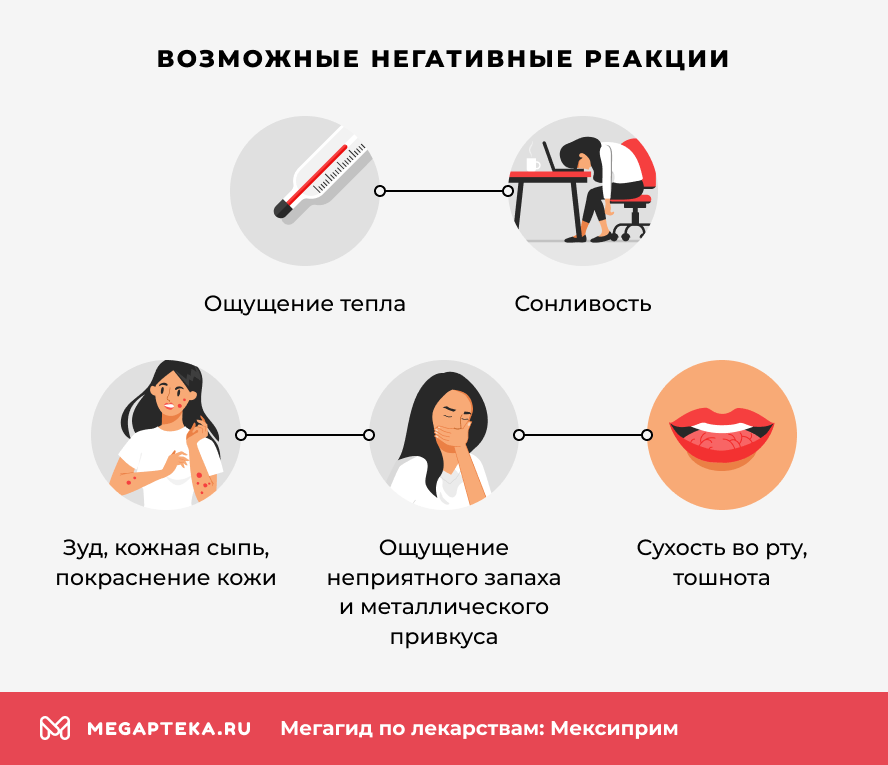 Возможные негативные реакции