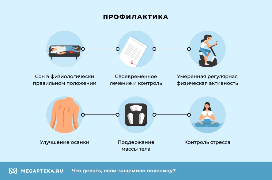 Профилактика