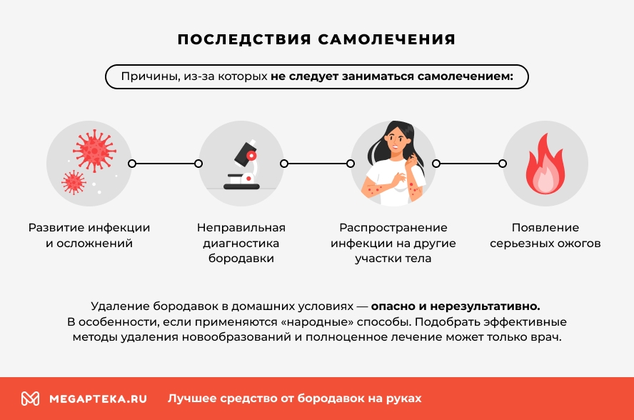 Как избавиться от бородавок?