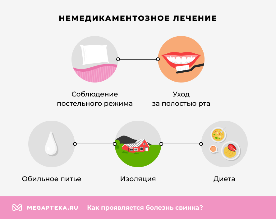 Немедикаментозное лечение