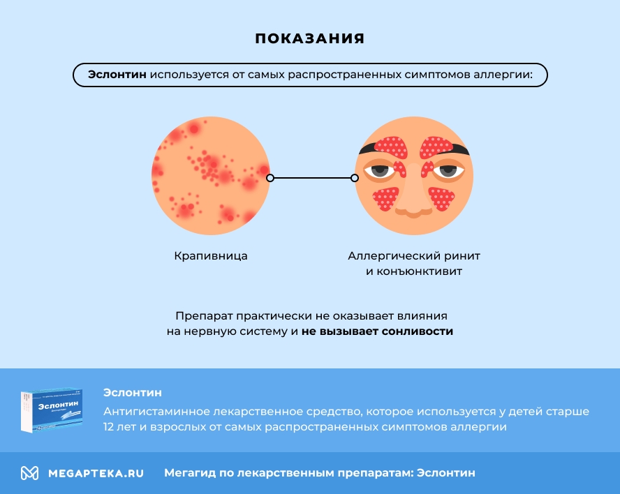 Показания