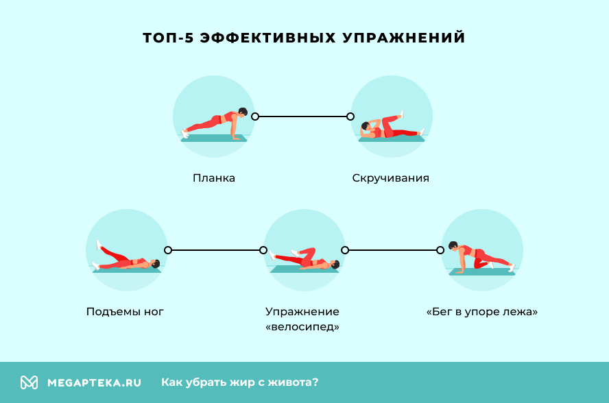 ТОП-5 эффективных упражнений