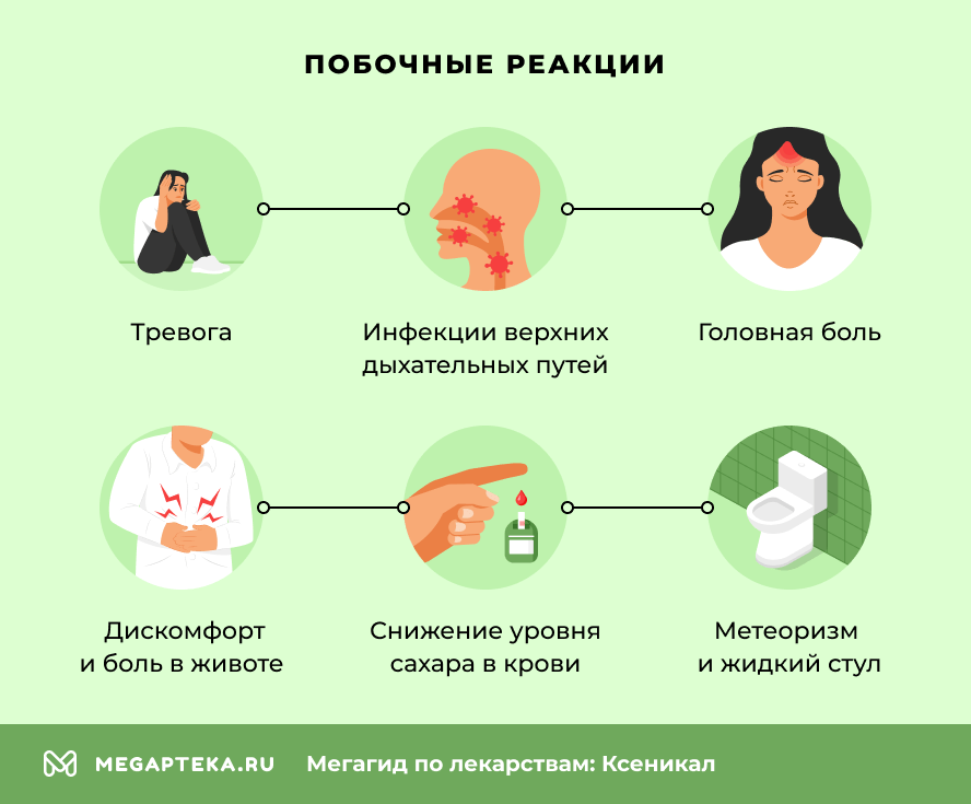 Побочные реакции