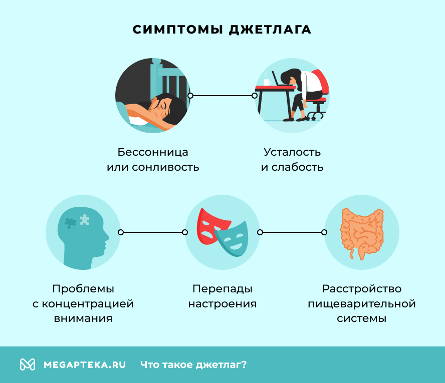 Симптомы джетлага
