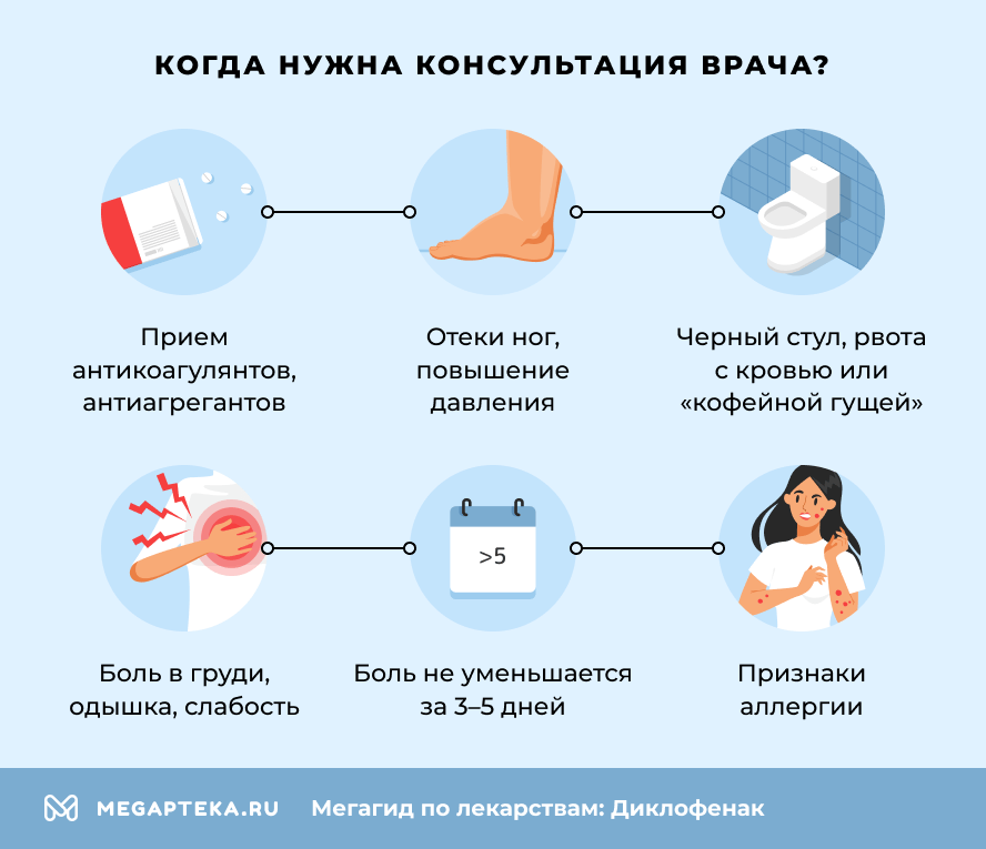 Когда нужна консультация врача?