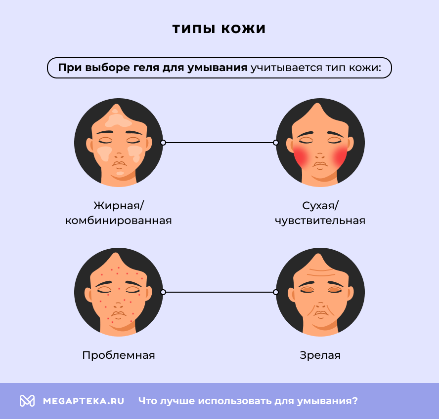 Типы кожи