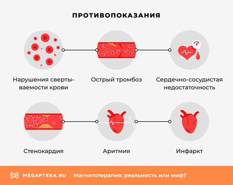 Противопоказания